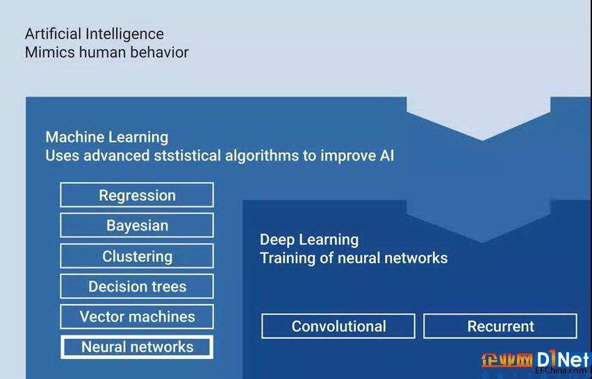 图1：人工智能采用深度学习算法模仿人类行为.jpg