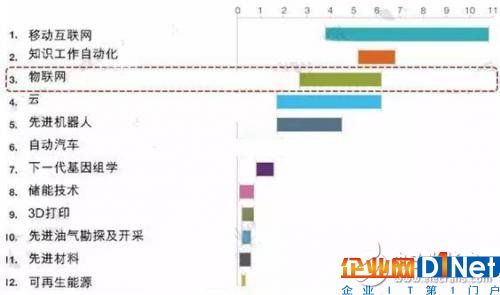 为什么说传感器是物联网的心脏?