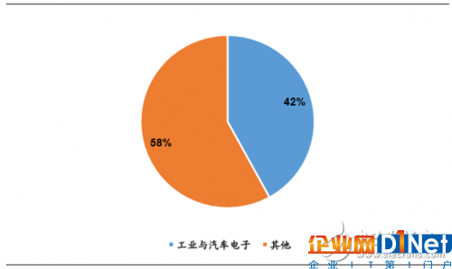 为什么说传感器是物联网的心脏?