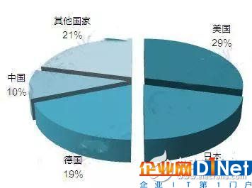 为什么说传感器是物联网的心脏?