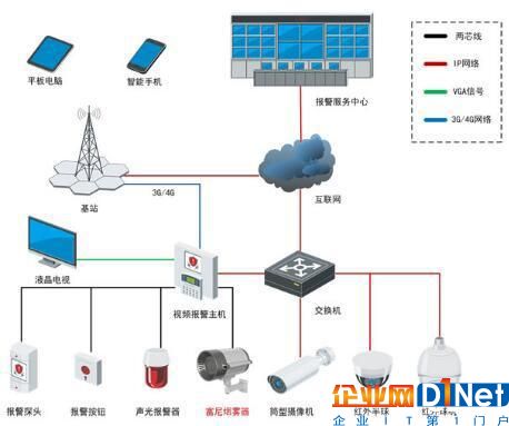 防盗抢烟雾器在银行安防系统中的应用