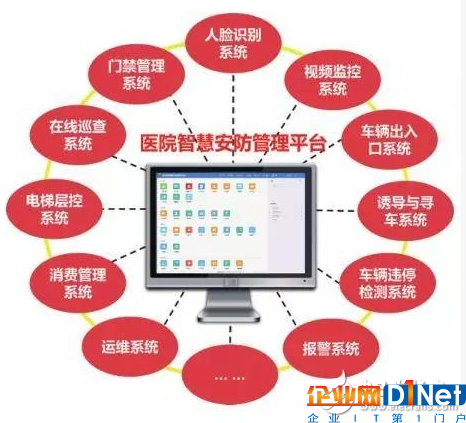 AI+医疗下,智慧医疗正在走进寻常百姓的生活
