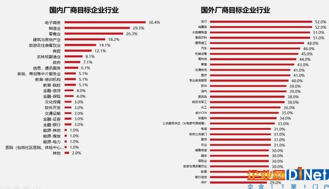 中国SaaS死或生之二：ERP两大邪术，尽出歪门邪路