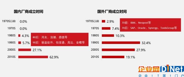 中国SaaS死或生之二:ERP两大邪术,尽出歪门邪路