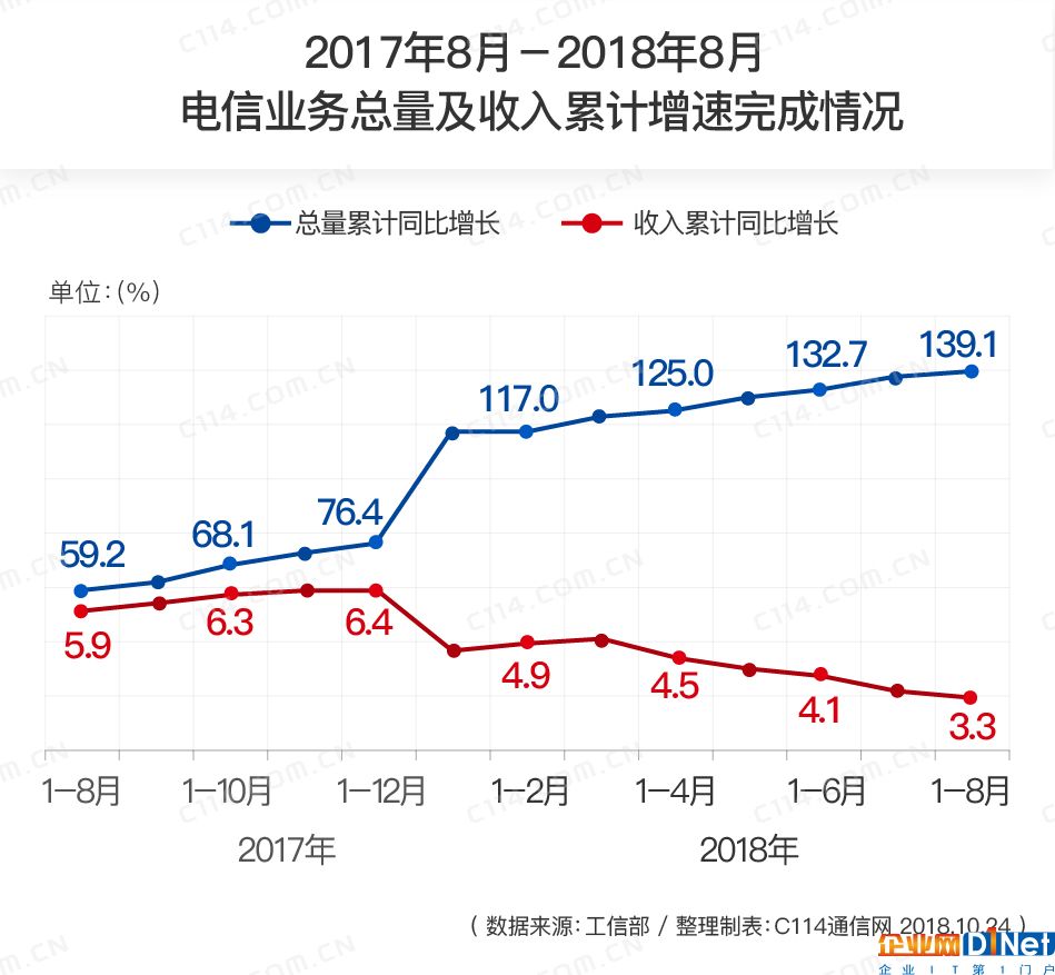 当大干快上的热潮退去时,通信行业是不是在裸泳