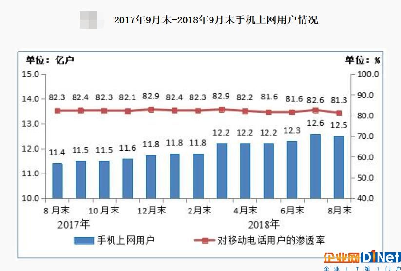 当大干快上的热潮退去时,通信行业是不是在裸泳