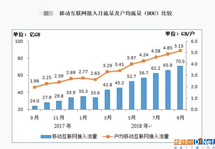 当大干快上的热潮退去时,通信行业是不是在裸泳