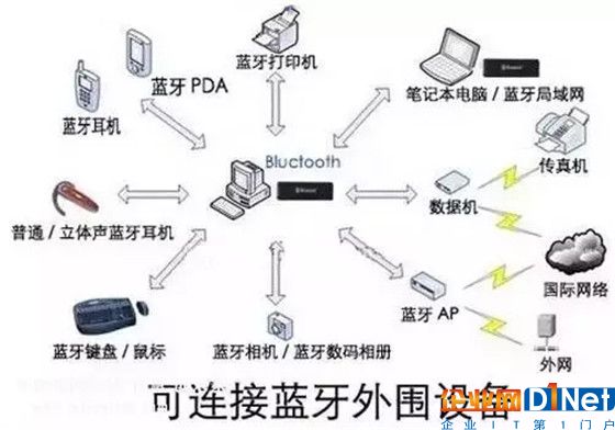 智能锁、智能家居领域常见的无线传输协议类型，你了解多少？