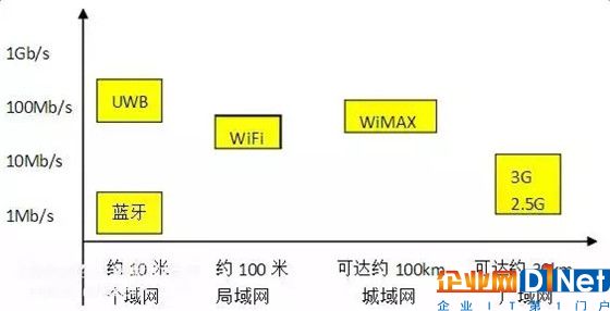 智能锁、智能家居领域常见的无线传输协议类型，你了解多少？