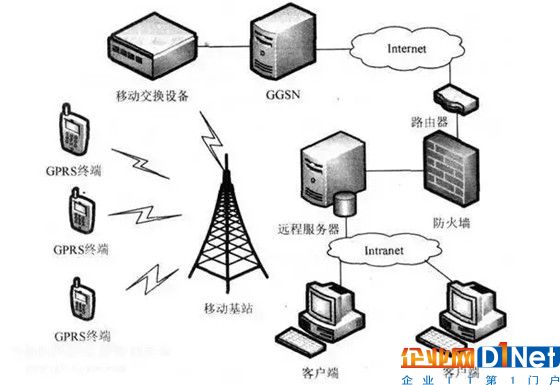 智能锁、智能家居领域常见的无线传输协议类型,你了解多少?