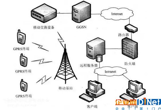 智能锁、智能家居领域常见的无线传输协议类型，你了解多少？