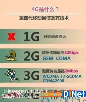 智能锁、智能家居领域常见的无线传输协议类型,你了解多少?
