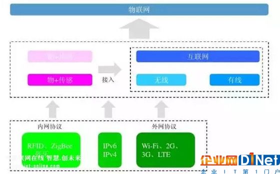 智能锁、智能家居领域常见的无线传输协议类型，你了解多少？