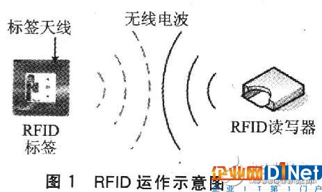 RFID与WLAN的无线通信应用模式探讨