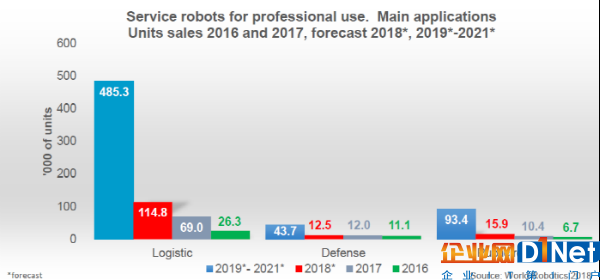 服务机器人将爆发？去年销量超10万台