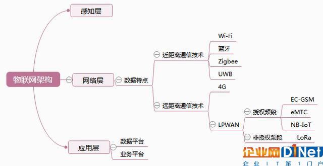 物联网通信技术:NB-IoT与LoRa技术对比分析