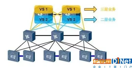 数据中心网络架构三层分析