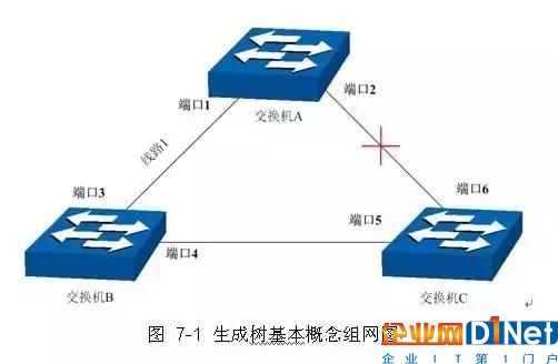 数据中心网络架构三层分析