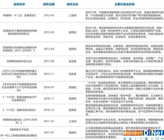 物联网时代,RFID产业迎来发展新机遇