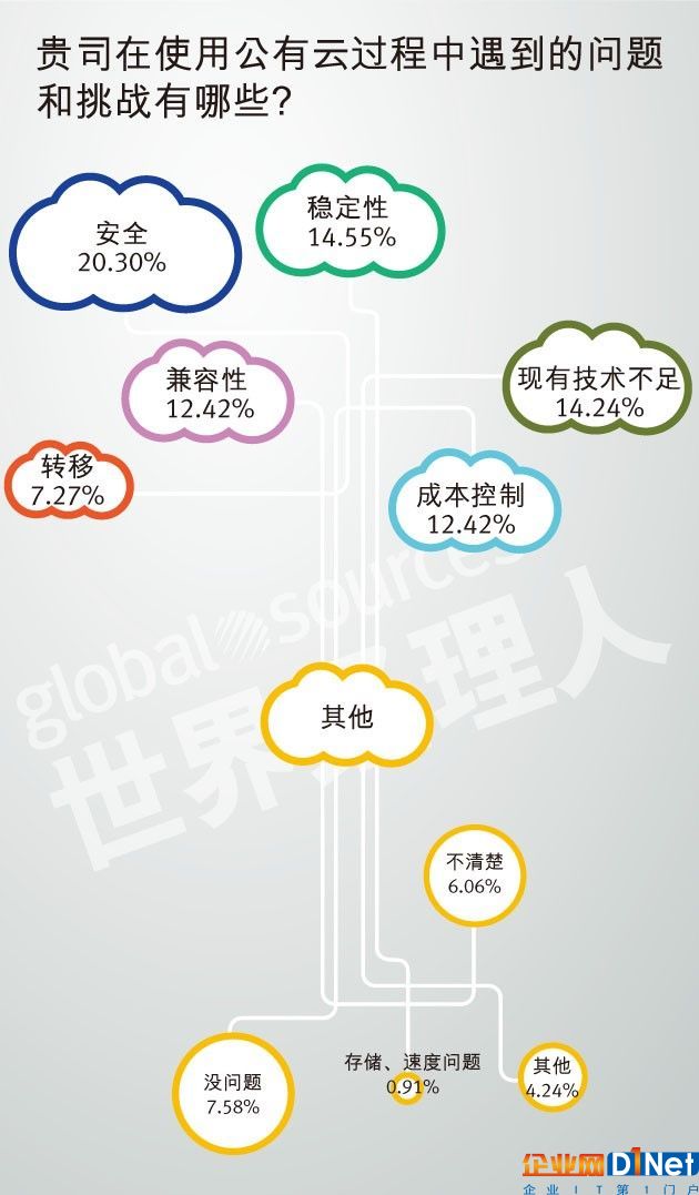 2018中国企业云计算应用现状及需求