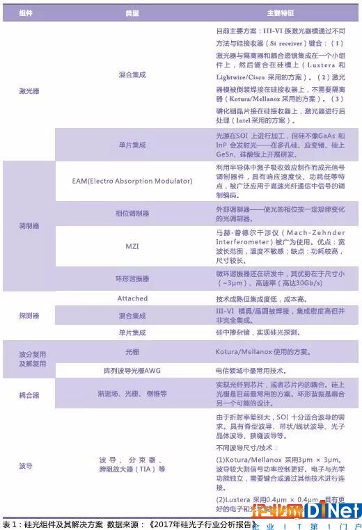 硅光时代临近,芯片技术持续提升