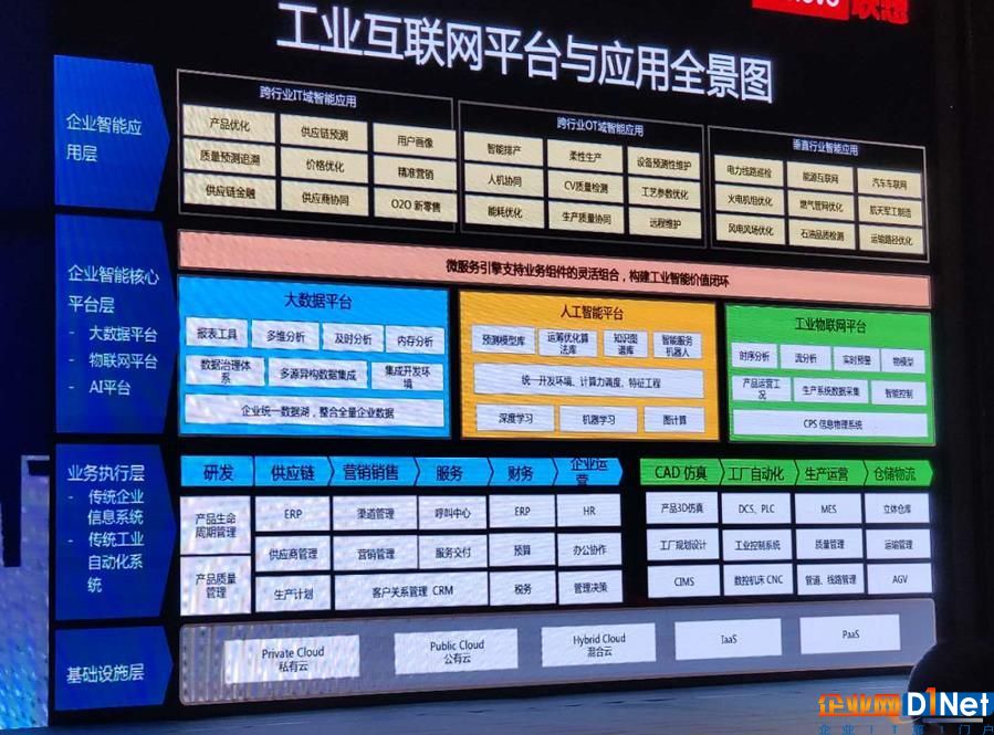 发布LeapIOT物联网平台，联想究竟在下怎样一盘棋？