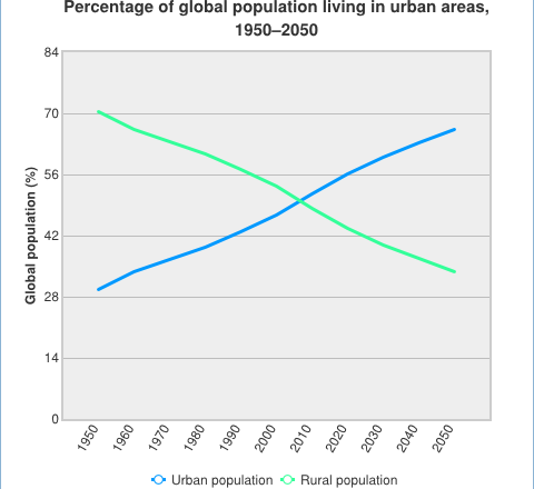 1950世界人口数量_1950 2100年世界人口生育率图