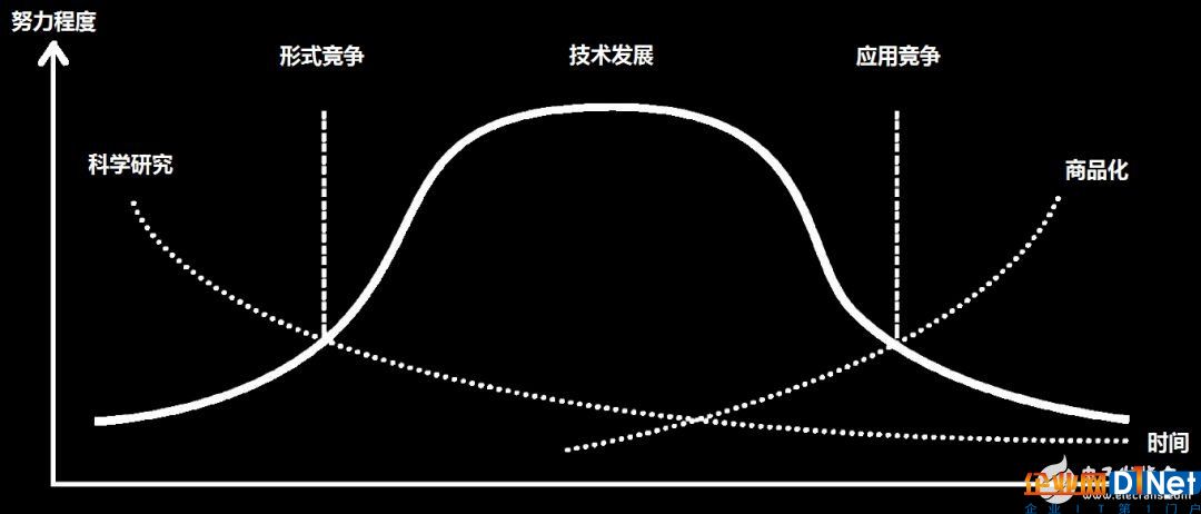 物联网市场如何创造商业价值