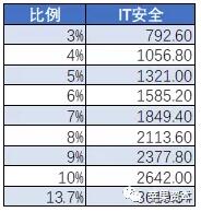 中国网络安全市场到底有多大4.jpg