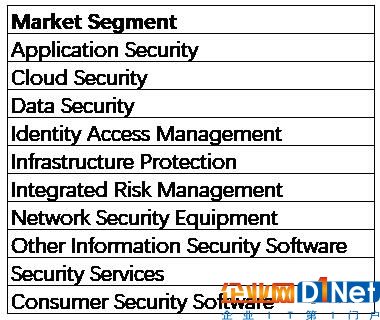 中国网络安全市场到底有多大2.jpg
