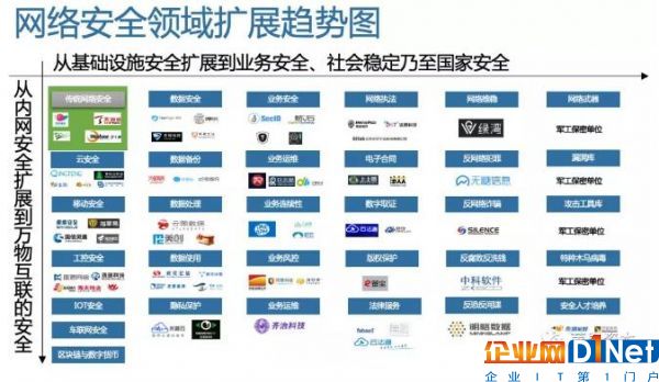 中国网络安全市场到底有多大5.jpg