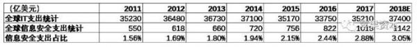 中国网络安全市场到底有多大3.jpg