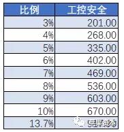 中国网络安全市场到底有多大8.jpg