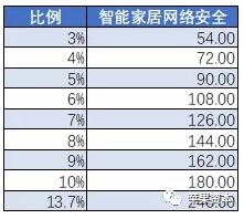 中国网络安全市场到底有多大9.jpg