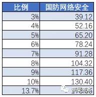 中国网络安全市场到底有多大11.jpg