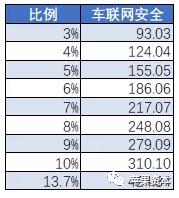 中国网络安全市场到底有多大10.jpg