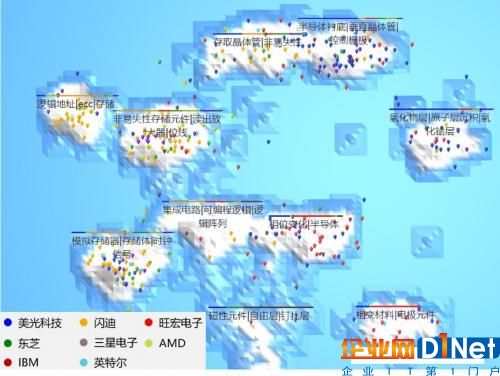 从晋华DRAM事件出发,了解我国存储芯片产业瓶颈在哪里