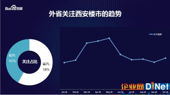 百度西安房产大数据发布：AI大数据“洞悉”房产消费者