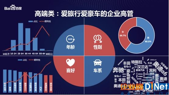 百度西安房产大数据发布：AI大数据“洞悉”房产消费者