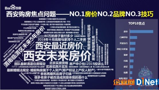 百度西安房产大数据发布:AI大数据“洞悉”房产消费者