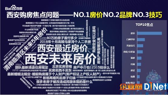 百度西安房产大数据发布：AI大数据“洞悉”房产消费者