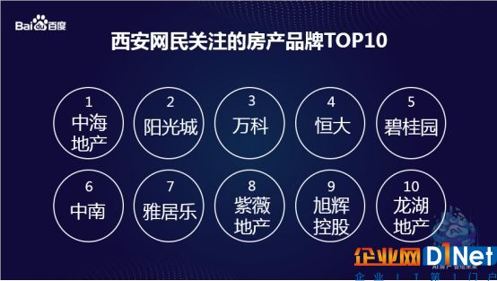 百度西安房产大数据发布:AI大数据“洞悉”房产消费者