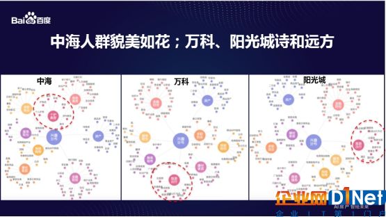 百度西安房产大数据发布:AI大数据“洞悉”房产消费者
