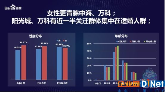 百度西安房产大数据发布：AI大数据“洞悉”房产消费者