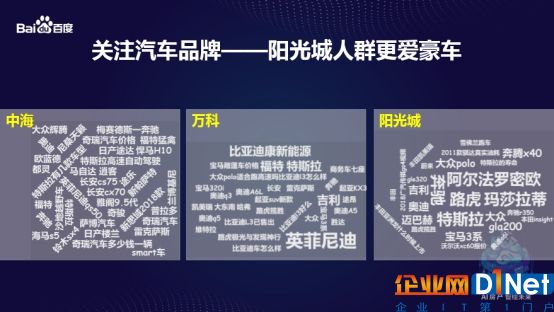 百度西安房产大数据发布:AI大数据“洞悉”房产消费者