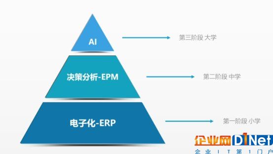 人口管理信息化_联想信息化管理图(2)