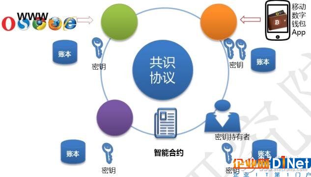 国内外区块链产业发展态势对比