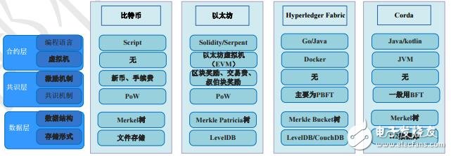 国内外区块链产业发展态势对比