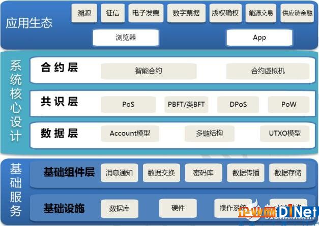 国内外区块链产业发展态势对比