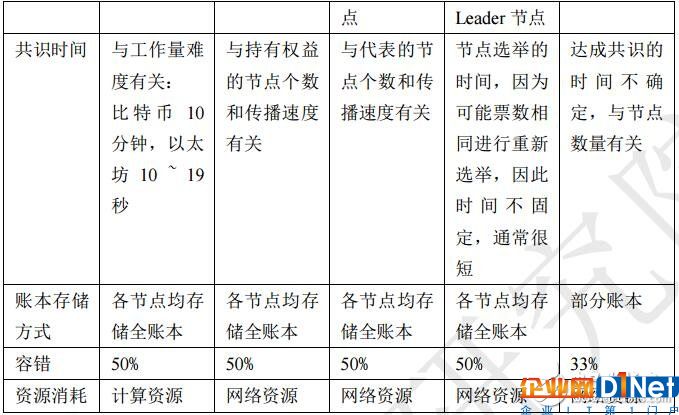国内外区块链产业发展态势对比